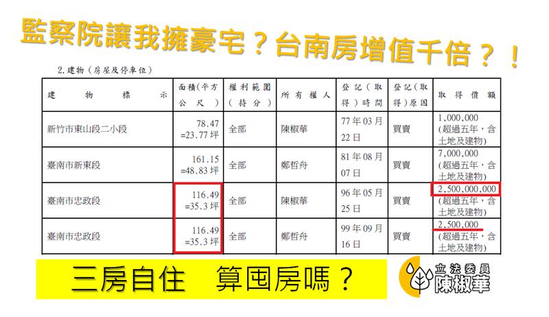 陳椒華財產申報資料寫錯，250萬元房子變25億元天價。（圖／翻攝自陳椒華臉書）