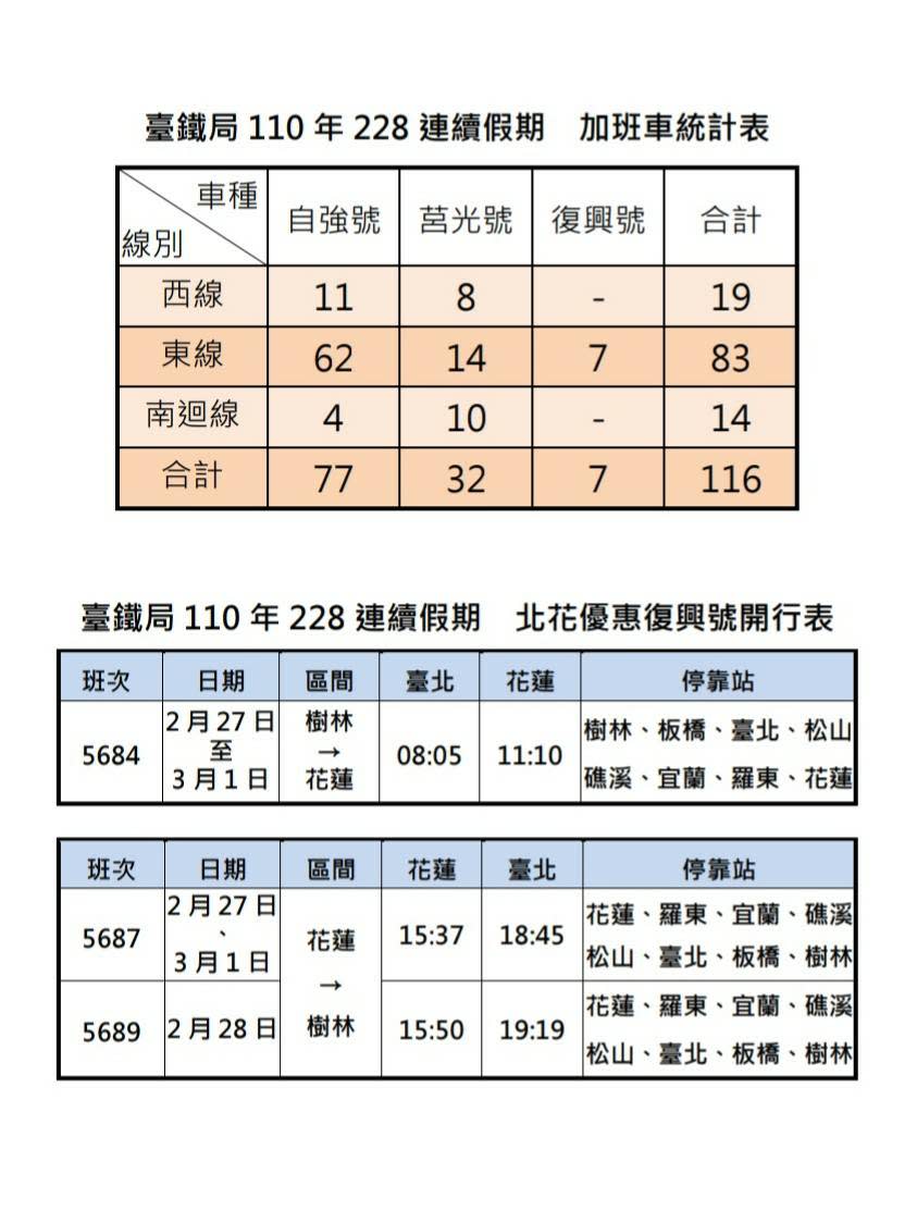 加班車班次。   圖：台鐵／提供