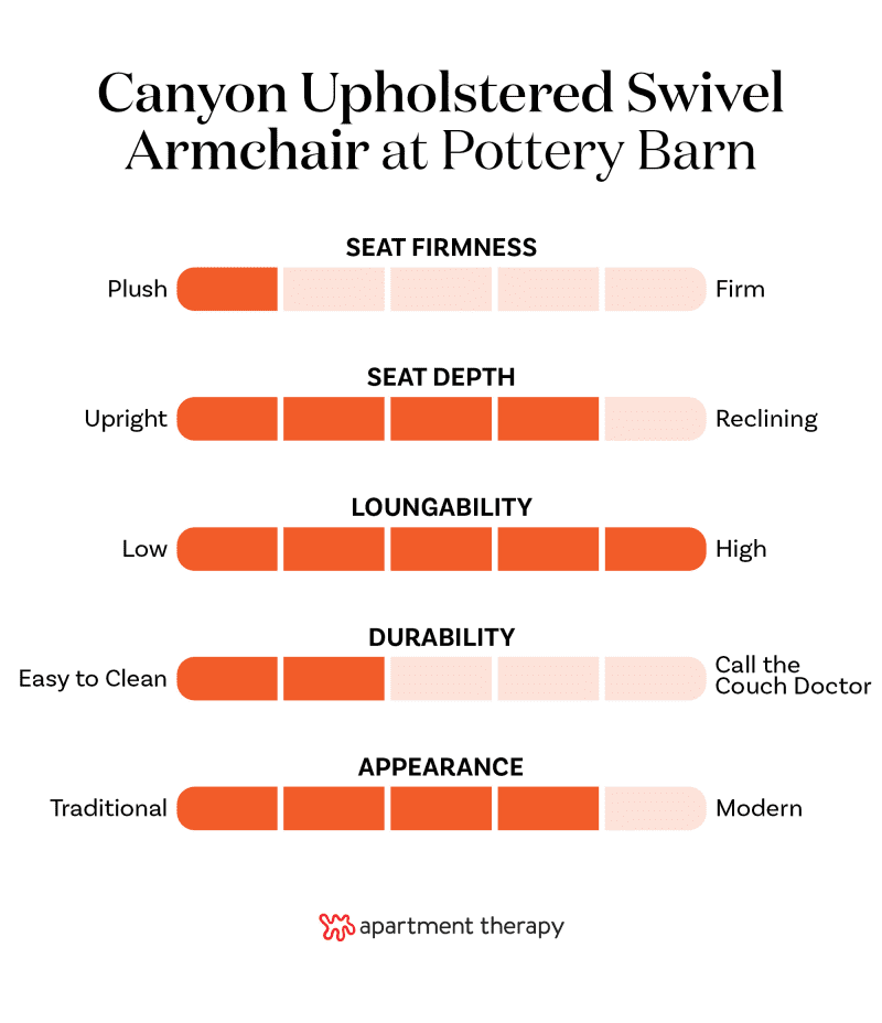 Graphic with criteria and rankings for Pottery Barn Canyon Square Arm Swivel Chair