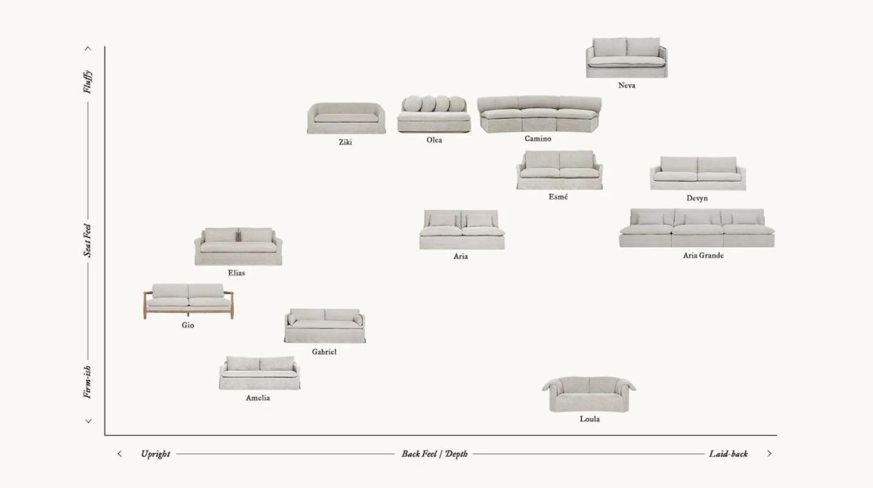 sixpenny sofa guide