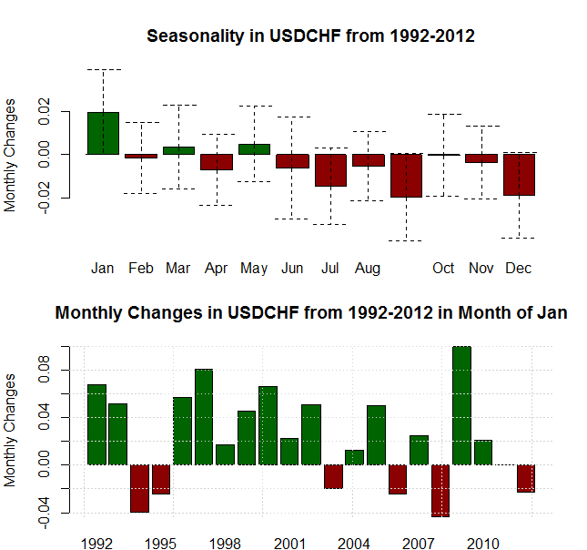 forex_seasonality_us_dollar_strength_january_body_Picture_8.png, Forex Seasonality: USD Tends to Gain in January, Will History Repeat?