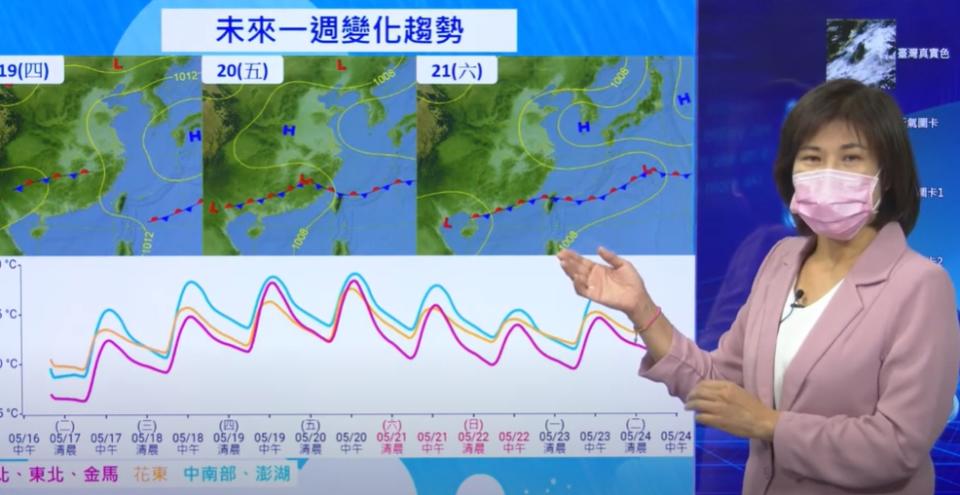 中央氣象局簡任技正伍婉華說明，週末受到鋒面影響，全台有雨、氣溫下降。   圖：擷取自中央氣象局直播