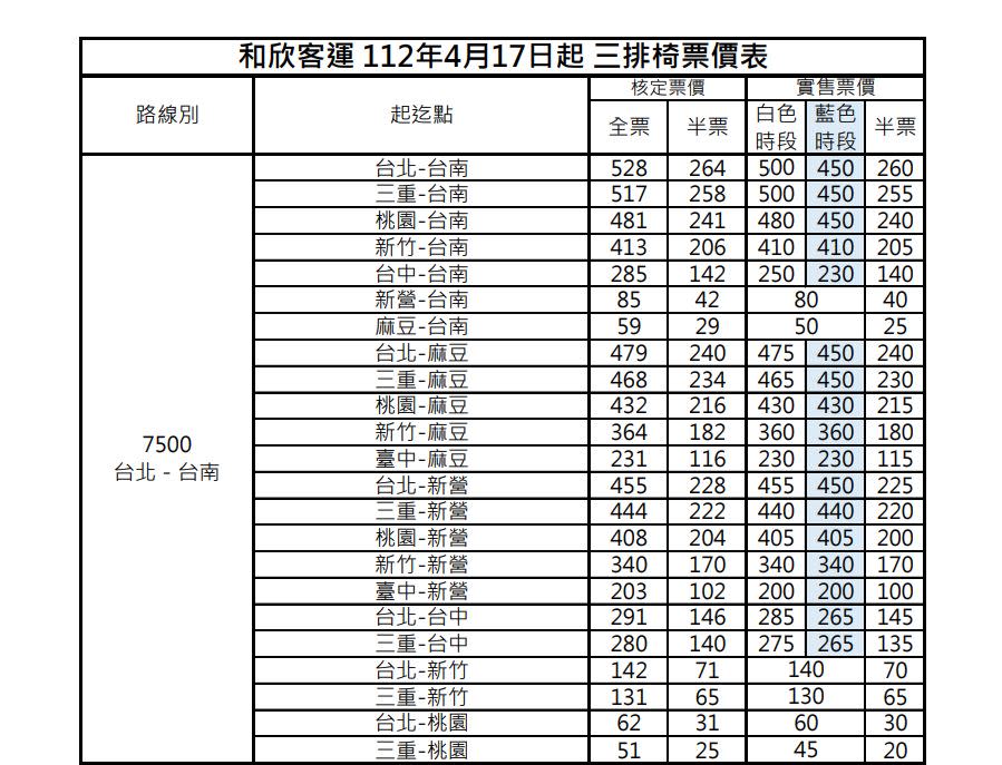 和欣國道客運漲價