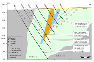 Section through Clouds showing extension and expansion of high-grade shoot in OKD332