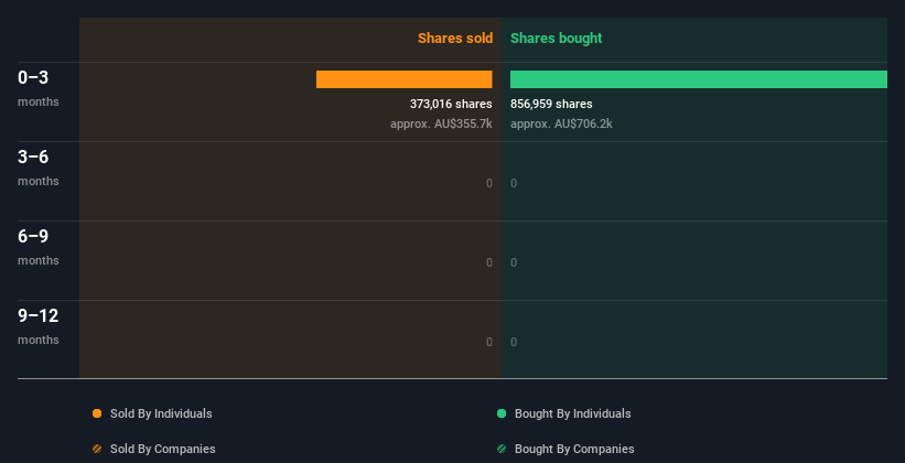 insider-trading-volume