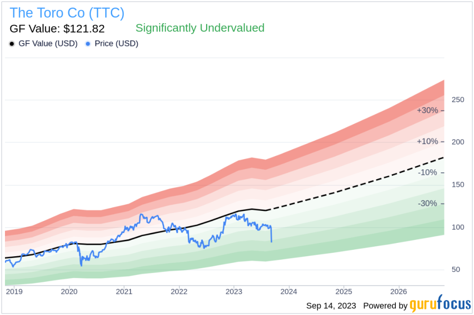 Insider Buying: Group VP, Golf, Grounds & Irr, Edric Funk Acquires 100 Shares of The Toro Co (TTC)