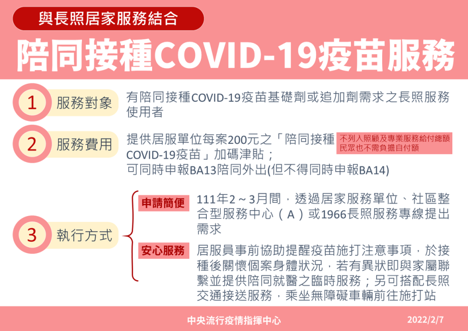 指揮中心將於2至3月期間提供居家服務單位「陪同接種COVID-19疫苗」加碼津貼200元。（指揮中心提供）