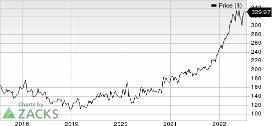 McKesson Corporation Price