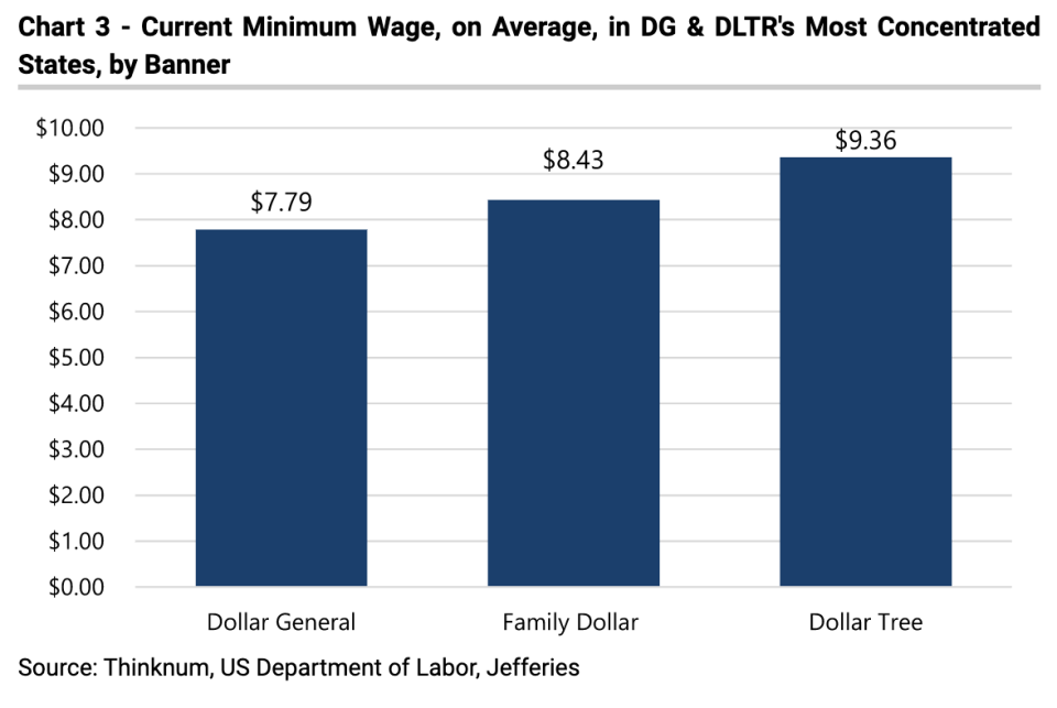 Here's a look at the wage structures at Dollar General and Dollar Tree.