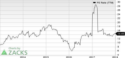 Legg Mason, Inc. PE Ratio (TTM)