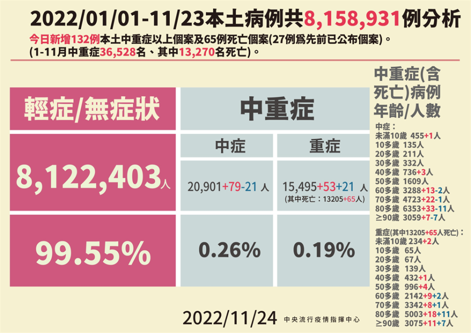 快新聞／6月男嬰皮疹、發炎　心包膜積水確診MIS-C　　