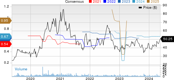 Simulations Plus, Inc. Price and Consensus