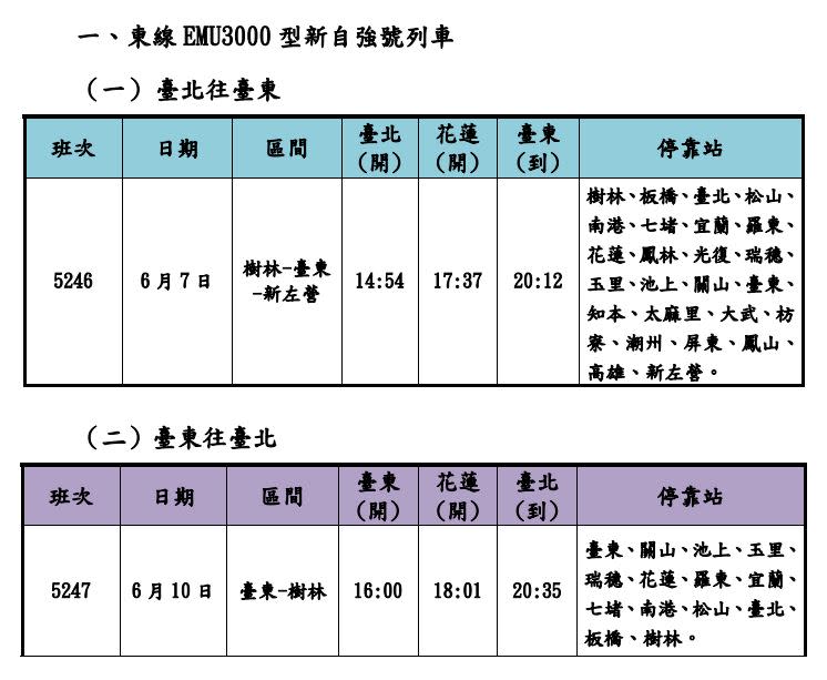 台鐵端午連假增開6班新自強號。（圖／台鐵公司提供）