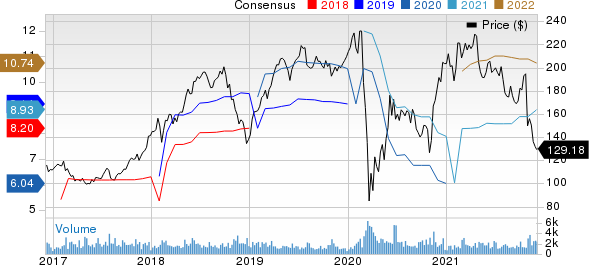 WEX Inc. Price and Consensus