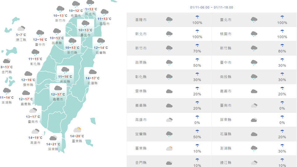 台灣與外島地區今日天氣和氣溫預測。