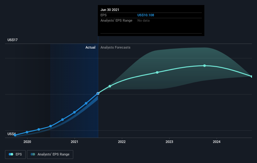 earnings-per-share-growth