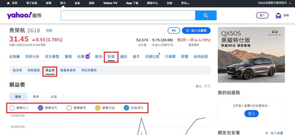 到Yahoo股市中輸入股票代號，可在財務-損益表中可找到營業收入、營業毛利、營業費用、營業利益、稅後淨利等資訊。