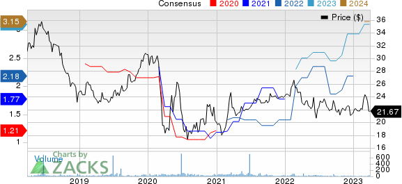 CB Financial Services, Inc. Price and Consensus