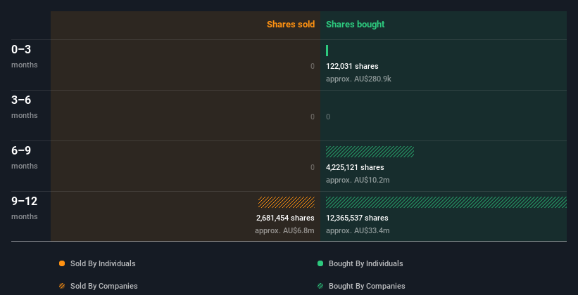 insider-trading-volume