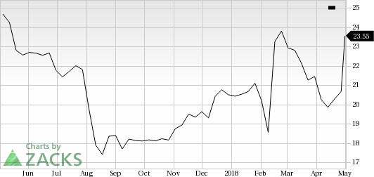 Sabre (SABR) shares rose more than 14% in the last trading session, amid huge volumes.