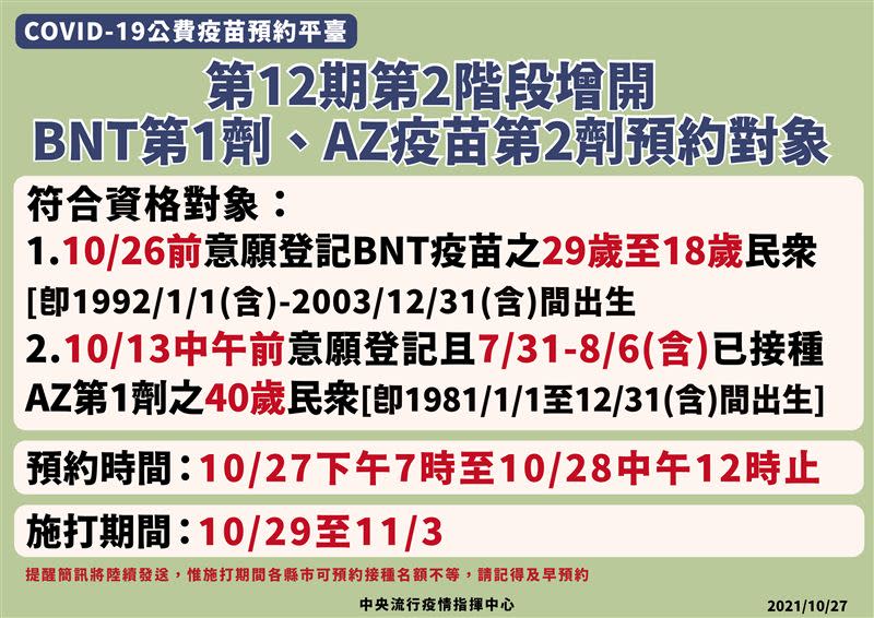 第12期第2階段再度增開第一劑BNT及第二劑AZ疫苗預約接種。（圖／指揮中心提供）