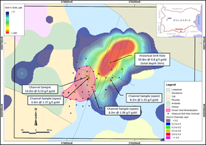 Soil sampling and channel sampling results at Rudarka, highlighting the untested northeast-trending soil anomaly.