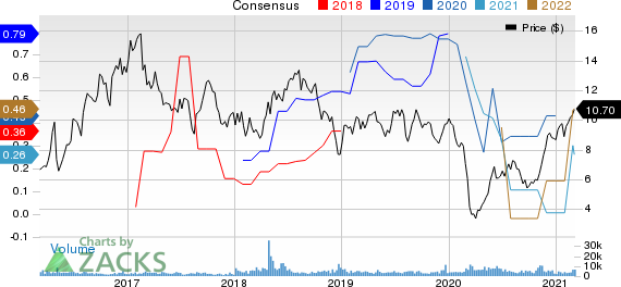 Archrock, Inc. Price and Consensus