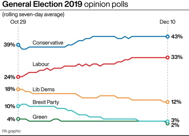 POLITICS Election