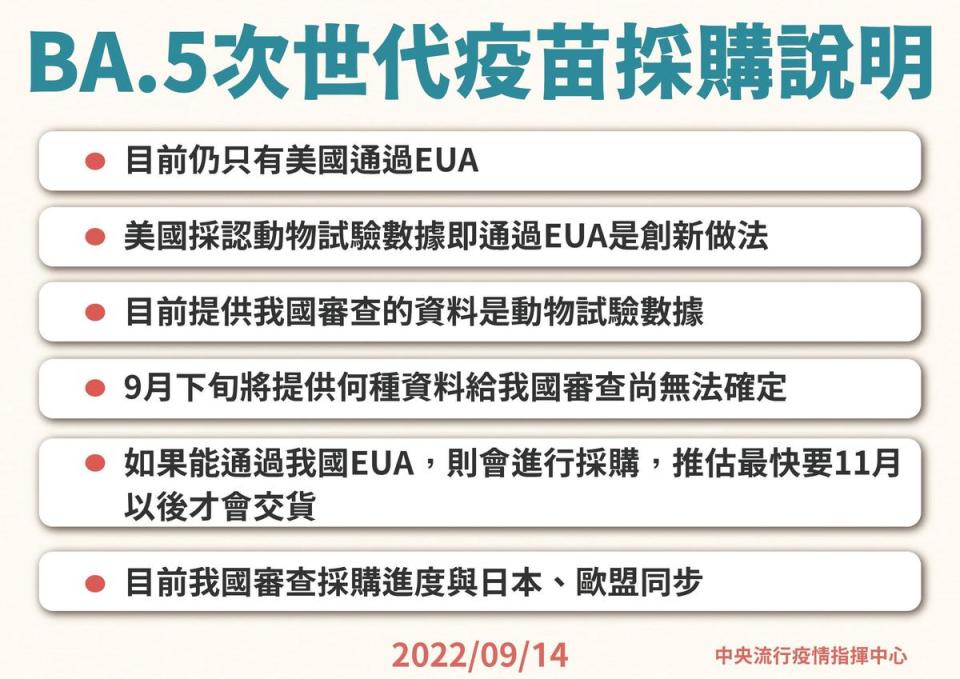 指揮中心說明莫德納雙價次世代疫苗採購相關資訊。（指揮中心提供）