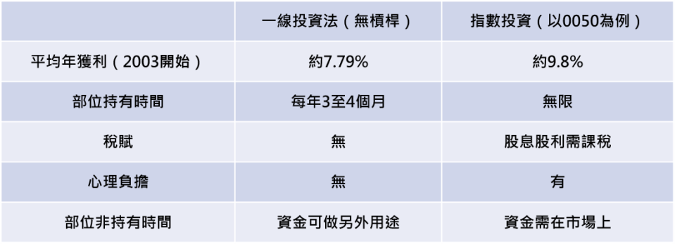 記者整理