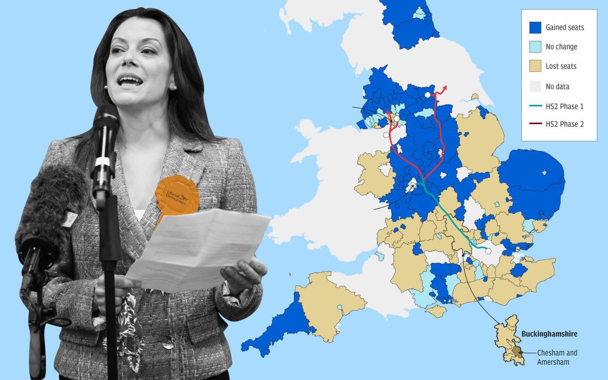 Change in councillors in the May 2021 Election compared to the previous election