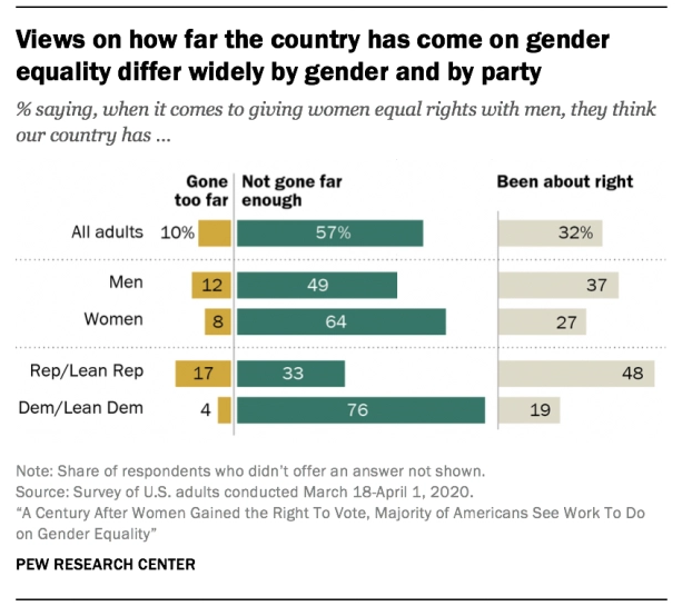 (Pew Research)