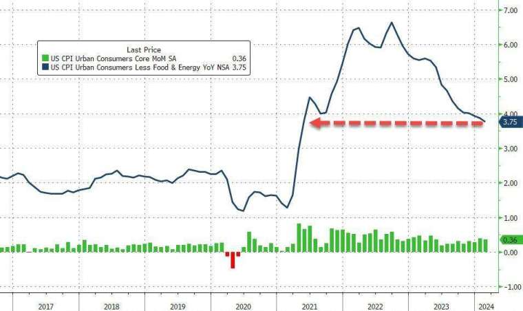 (圖：ZeroHedge)