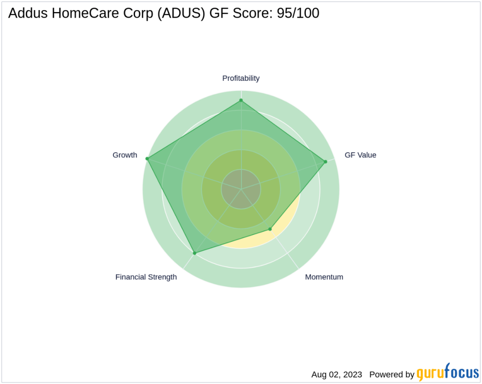 Addus HomeCare Corp (ADUS): A Healthcare Provider with High Outperformance Potential