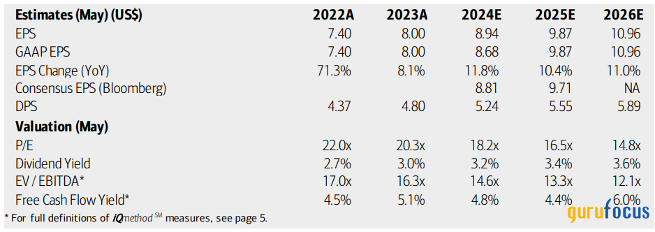 High-Yield Darden Restaurants Bolstered by Strong Quarter, Projected EPS Growth