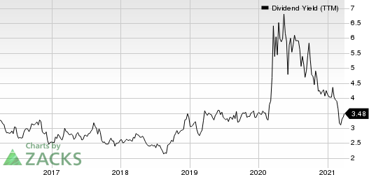 Northrim BanCorp Inc Dividend Yield (TTM)