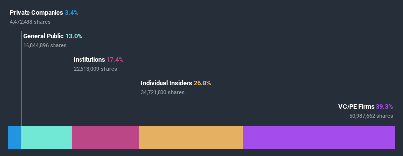 ownership-breakdown