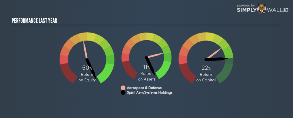 NYSE:SPR Last Perf November 30th 18