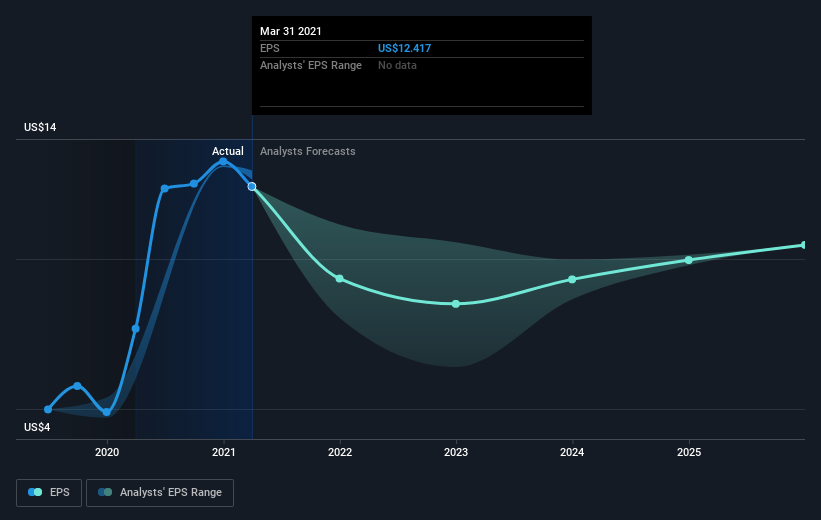 earnings-per-share-growth