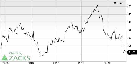 Phibro Animal Health Corporation Price