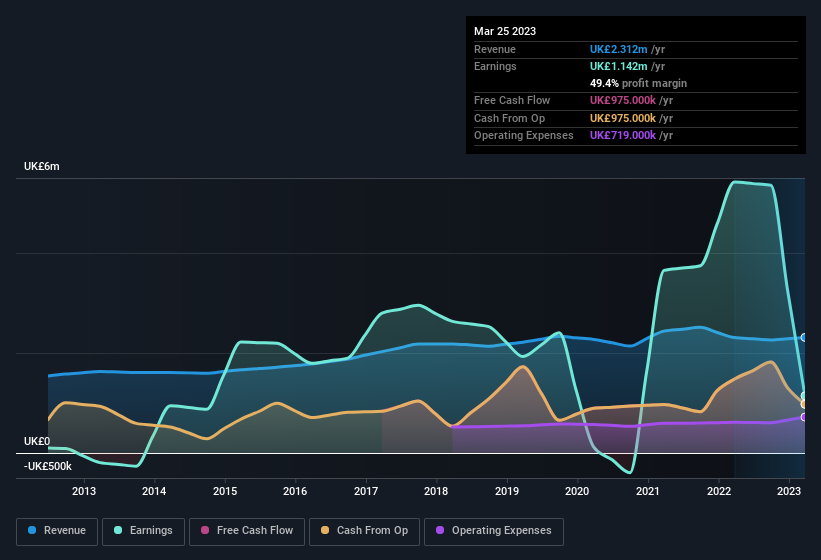 earnings-and-revenue-history