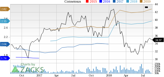 Let's see if Comcast Corporation (CMCSA) stock is a good choice for value-oriented investors right now from multiple angles.