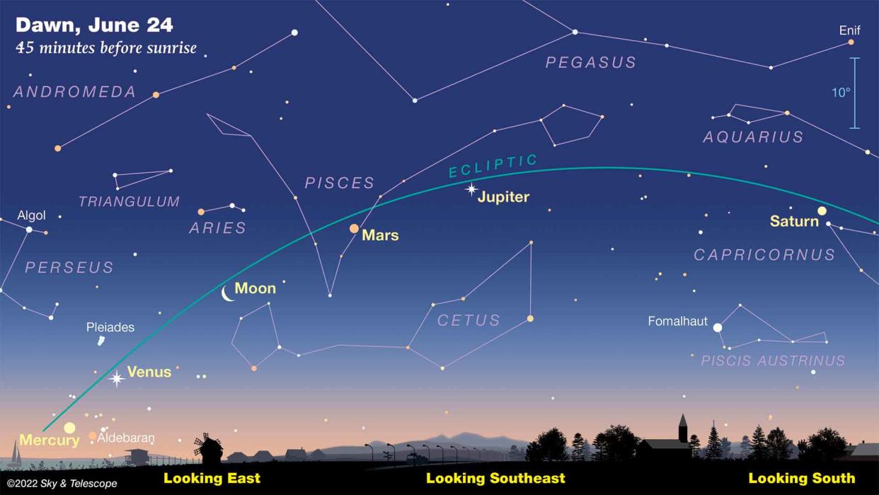 At dawn on June 24th, the crescent moon joins the planetary lineup. It's conveniently placed between Venus and Mars.