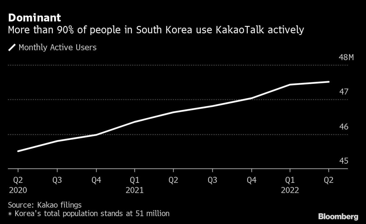 한국, 포털 Outage-Hit Messenger 앱 지원 요청