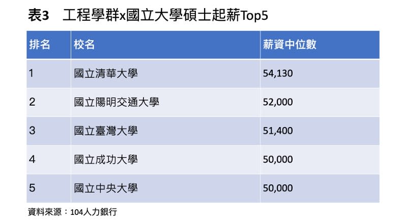 104人力銀行提供