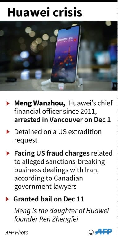 Canada's arrest of Huawei's chief financial officer Meng Wanzhou at the request of the United States on fraud charges related to Iran sanctions violations has already infuriated Beijing