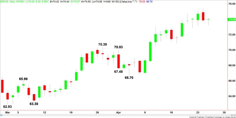 Brent Crude