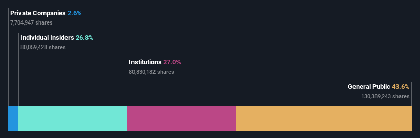 TWSE:9914 Ownership Breakdown as at Jul 2024