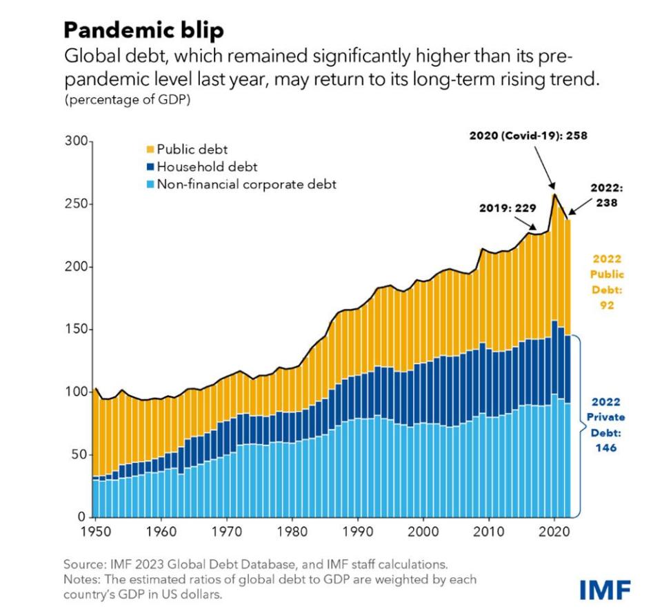  IMF