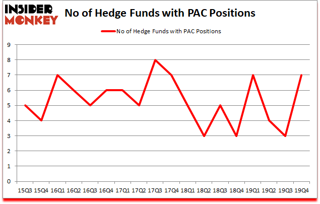 Is PAC A Good Stock To Buy?